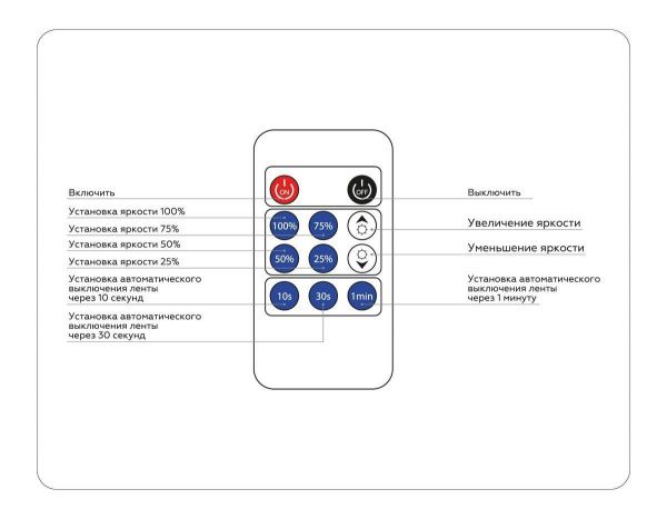 Контроллер Ambrella light Illumination LED Strip GS11001