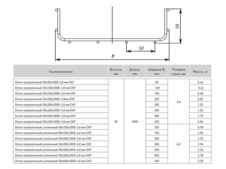 Лоток проволочный 50x500x3000-3,8 мм EKF